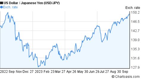 76k yen to usd|JPY to USD .
